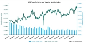 Transfer values climb but so do scam warnings