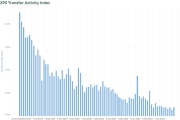 XPS Transfer Activity Index